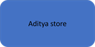 Aditya store