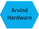 Arvind Hardware