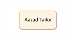 Aazad Tailor