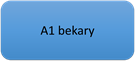 A1 bekary